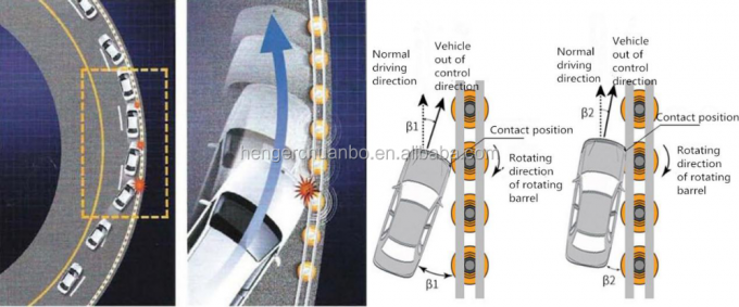 استاندارد SB ISO دارای استاندارد استاندارد ایمنی غلتک ایمنی راه آهن زرد ایمنی 7