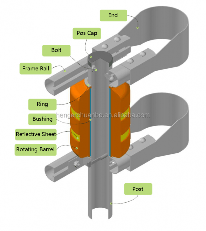استاندارد SB ISO دارای استاندارد استاندارد ایمنی غلتک ایمنی راه آهن زرد ایمنی 6