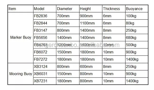 Anchor Inland Boat Marine Navigation Markers شناورهای ناوبری پلی اتیلن 1